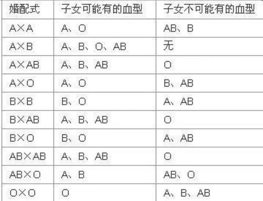 rh血型阳性是什么意思(rh血型阳性是什么意思O型)