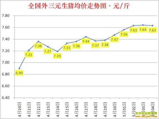 今日生猪价格涨跌表：猪价上涨,养猪户笑了!