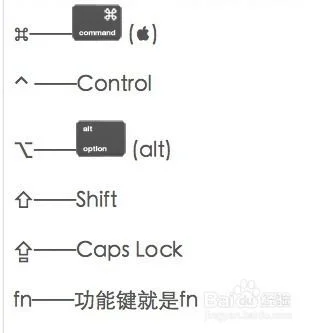 这个符号快捷键可以打开哪些软件？你都知道吗？