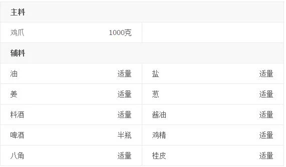 卤鸡爪的做法详细步骤(卤鸡爪的做法大全窍门)