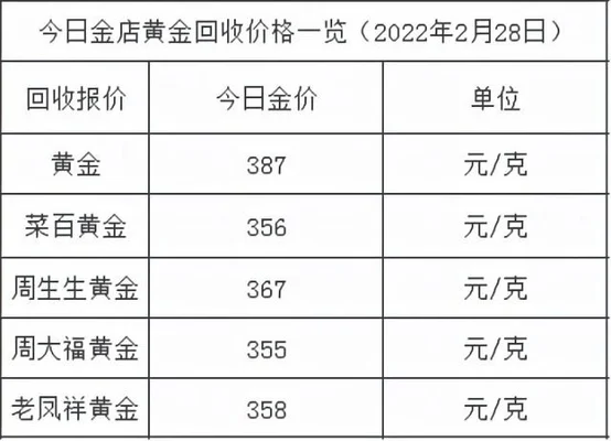 今日黄金首饰价格