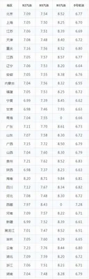 今日35号柴油价格多少钱一升