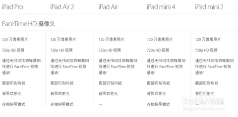 apphd和普通版的区别