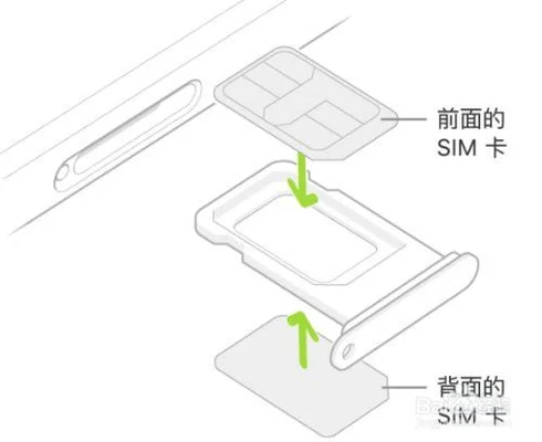 iphone12promax第二个卡槽在哪