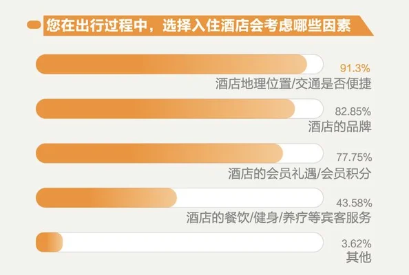 选择住宿的首要条件：交通便利,干净整洁!