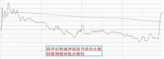 计划软件怎么跟才能盈利(Play上架/更新被拒的原因及解决方法汇总)