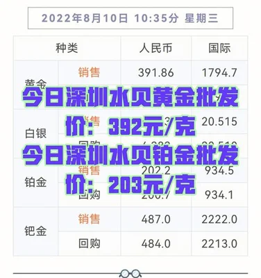 水贝黄金价格今天多少一克(涨！涨！涨！黄金价格竟涨到……)