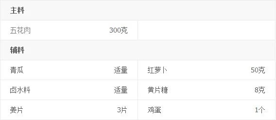卤肉饭怎么做美味又营养(教你做好吃的卤肉饭)