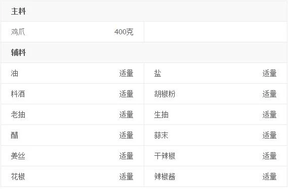 懒人版香辣卤鸡爪的做法介绍(麻辣卤鸡爪正宗的做法)
