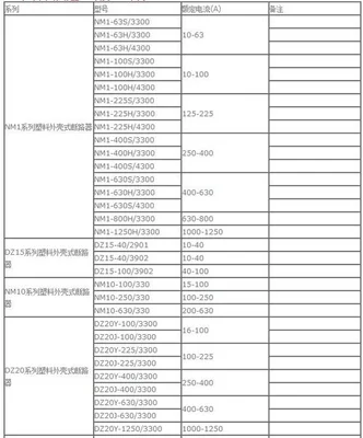 低压断路器参数，你知道哪些