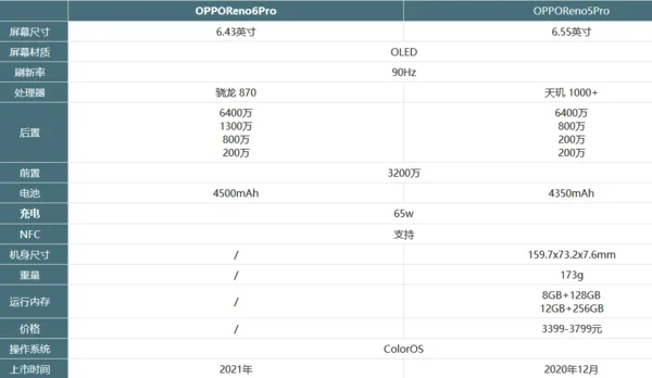 opporeno6pro刷新率多少