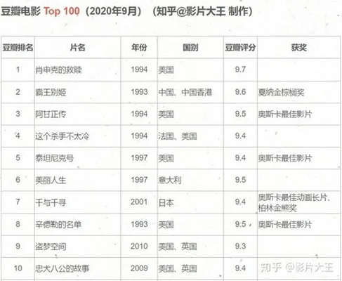 豆瓣华语电影top100：你看过多少部？