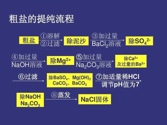 粗盐提纯的实验步骤：把粗盐放进烧杯,加入