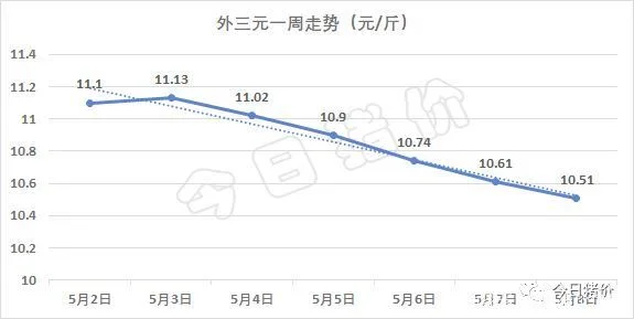 湖南省生猪价格行情(2019.11.20)_猪e网