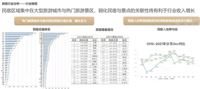 民宿动机因素有哪些方面？民宿投资回报率怎