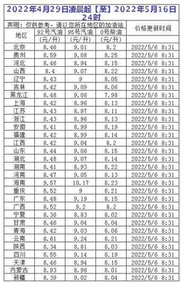 今日油价格多少钱一升,今日油价格多少钱