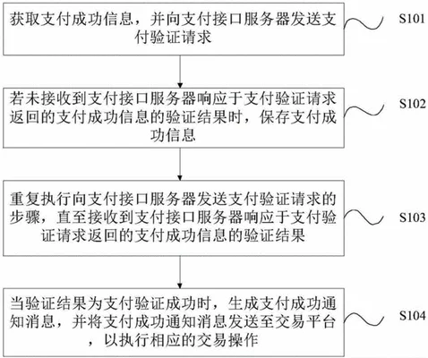 办理双认证是先付款还是办好付款