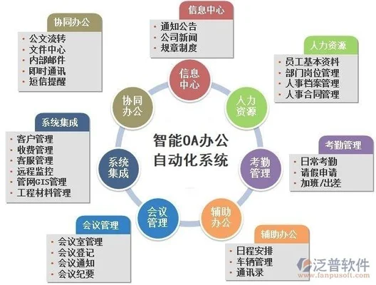 办公室自动化oa属于什么应用分类