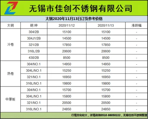 04不锈钢价格多少钱1吨？304不锈钢是什么牌号？"/