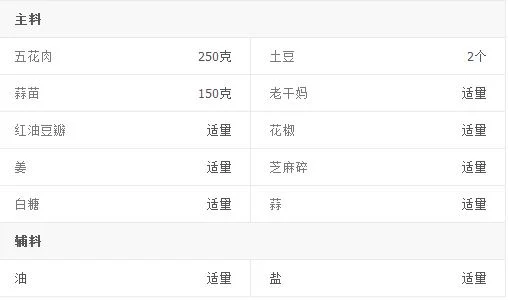 老干妈煎肉的制作方法教程(老干妈炒肉怎么做)
