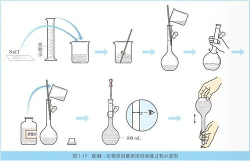 容量瓶具体的使用步骤是什么