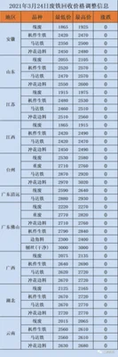 废铁回收价格今日报价表：废铁回收价格多少