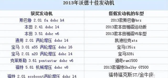 2022沃德十佳发动机(长城汽车3.0T V6发动