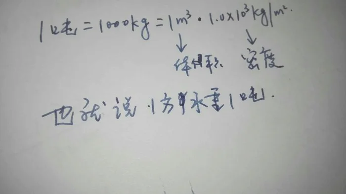 立方米水等于多少吨？1吨水有多少公斤？看完终于懂了!"/