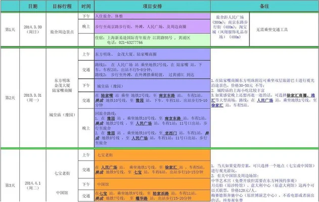 上海二日游最佳安排,去上海必去的5个地方