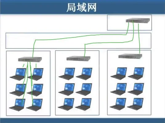 internet是一种局域网吗