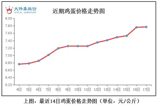 鸡蛋价格禽病网今天报价