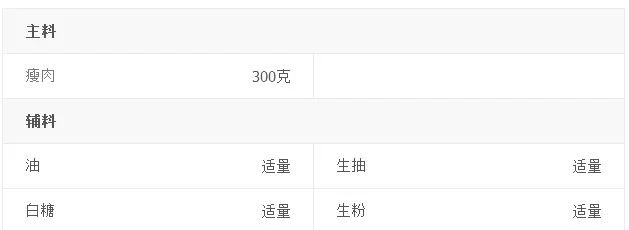 美味香煎肉片的做法推荐