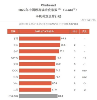 商务手机排行榜2022,第一名是它？你用过吗？