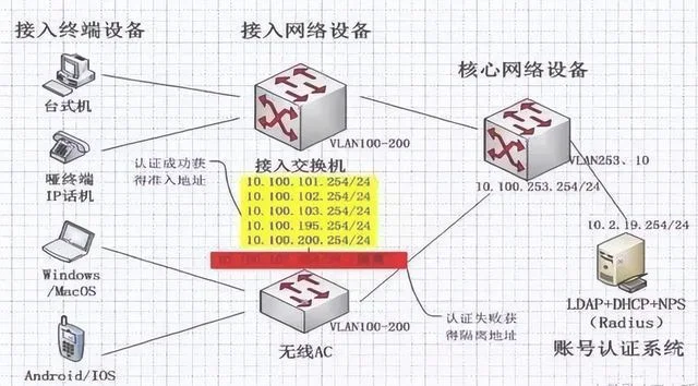 多台路由器组建局域网(公司家庭组建局域网)