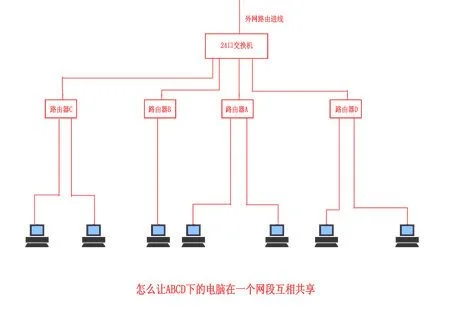 多台路由器组建局域网(公司家庭组建局域网)