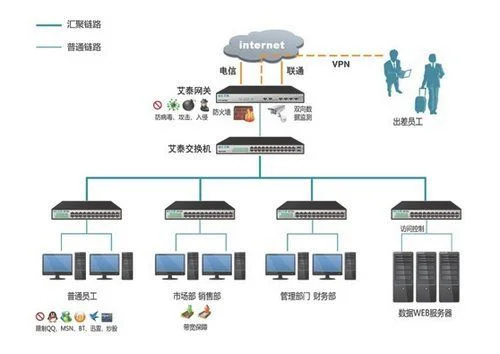 如何登录局域网电脑(如何远程操控其他电脑)