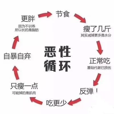 减肥好方法不反弹学生党应该怎么减