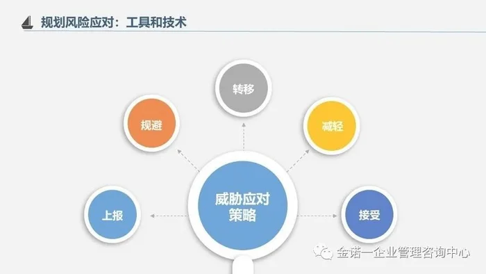 什么因素会制约前期准备？前期准备要做什么？如何去做呢？