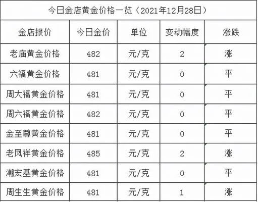 黄金大盘价格今日每克价格