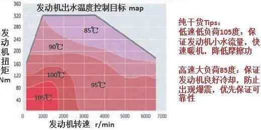 四、控制温度