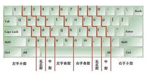 电脑学打字怎么学得快？教你3个方法,学会后想忘都忘不了