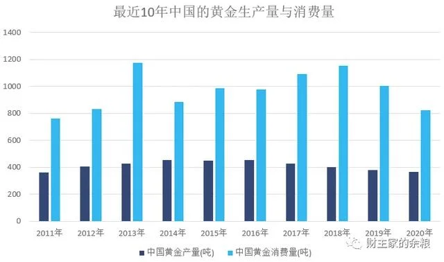 1983年的黄金价是多少(1983年黄金多少钱