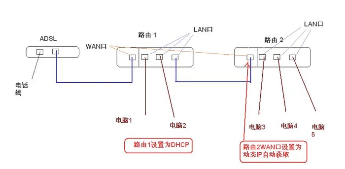 华为路由器怎么串联(1分钟教你快速上网！)