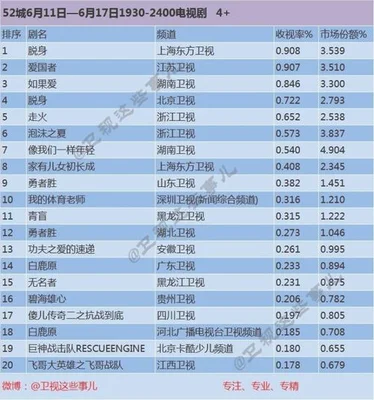 1年电视剧排行榜前十名"/