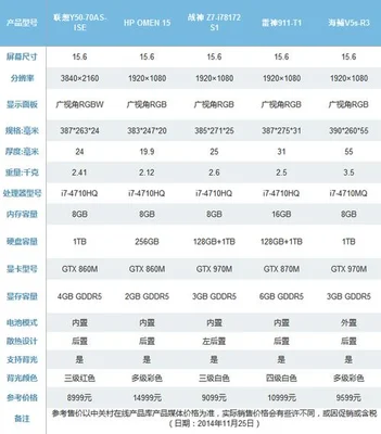 联想笔记本怎么选(16 2022锐龙版笔记本测评)