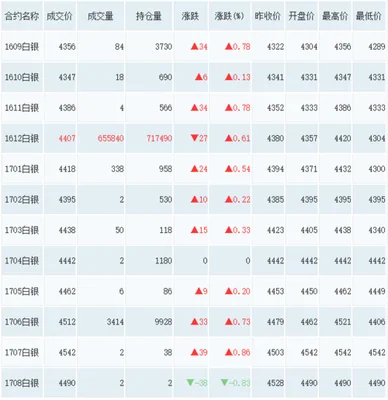 白银的价格最新报价是多少？白银价格最新行情分析及操作建议