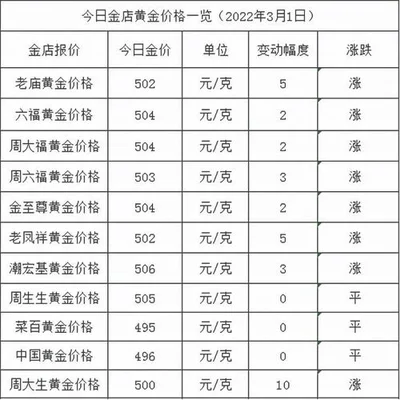 金价价格多少一克？金条价格多少钱一根？金块