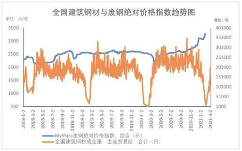 钢材价格最新行情走势