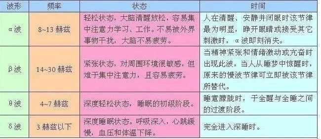 四种睡眠类型你属于哪一种？看看你是哪种吧!