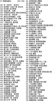 网上流行的歌曲排名,你知道吗？快来看看吧!